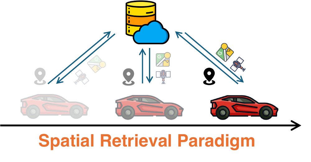 Spatial retrieval paradigm: vehicles retrieve geographic information from a shared database
